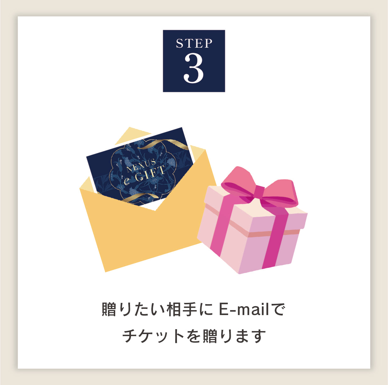 贈りたい相手にE-mailでチケットを贈ります