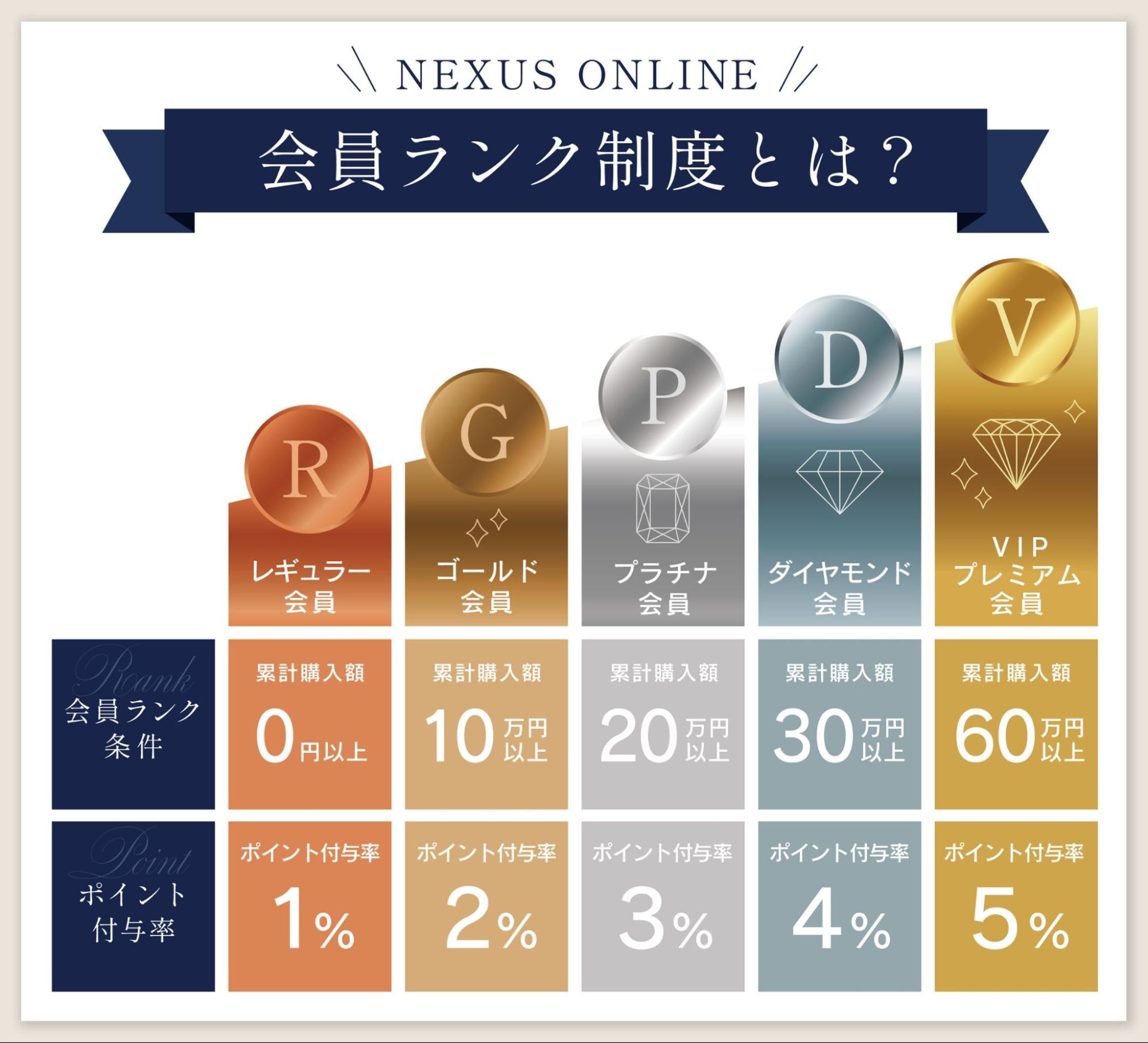 会員ランク制度とは？